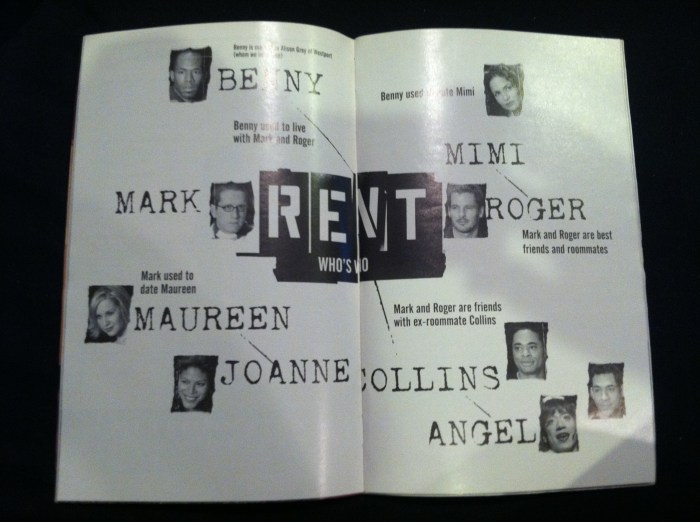 Rent - Character Chart