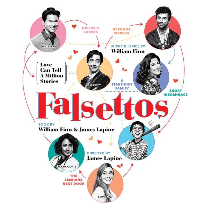Falsettos